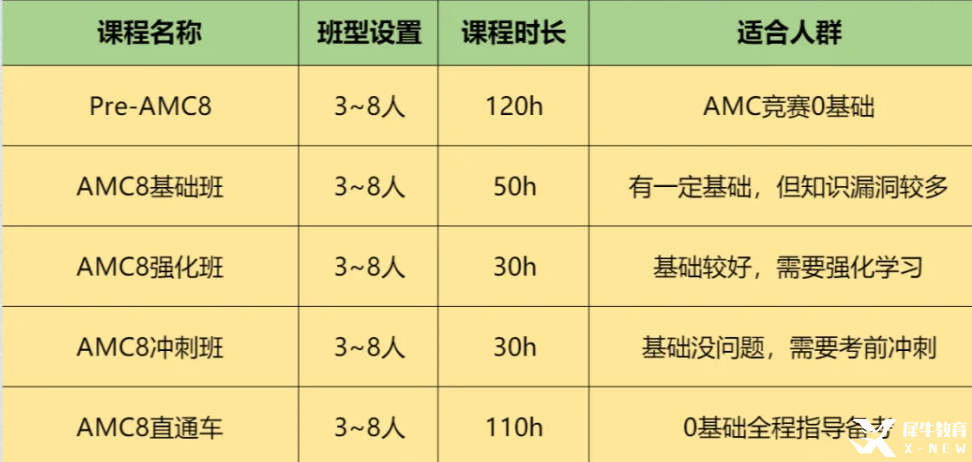 廣州AMC8培訓(xùn)|廣州AMC8考點學(xué)校有哪些？AMC8競賽在廣州什么優(yōu)勢~
