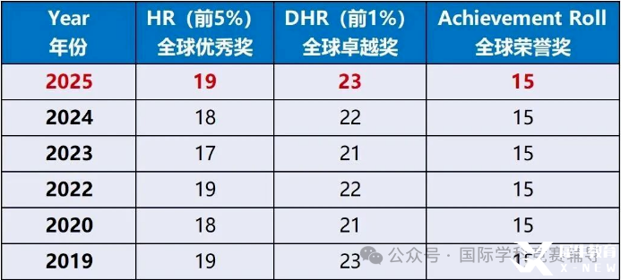 AMC8數(shù)學(xué)競(jìng)賽多少分可以獲獎(jiǎng)？零基礎(chǔ)如何學(xué)？