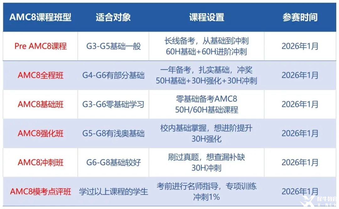 AMC8數(shù)學(xué)競(jìng)賽多少分可以獲獎(jiǎng)？零基礎(chǔ)如何學(xué)？
