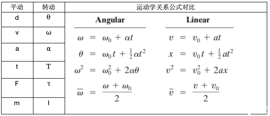 AP物理1滿分的頂級理解，你真的拿捏住了么？