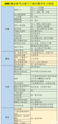 AMC10競賽難度分析，AMC8如何絲滑過渡到AMC10呢？