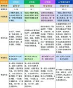 AP物理都包含哪些科目，有什么區(qū)別呢？