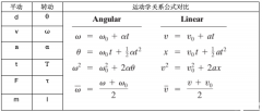 AP物理1怎么拿滿分?知識點(diǎn)詳情介紹!