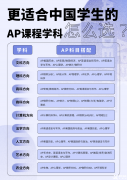 AP課程如何選課?選課策略與選科建議~