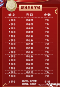 犀牛IB化學培訓課程，IB如何提分？