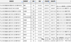 2025PreAMC8課程介紹，為什么要學(xué)Pre AMC8課程？