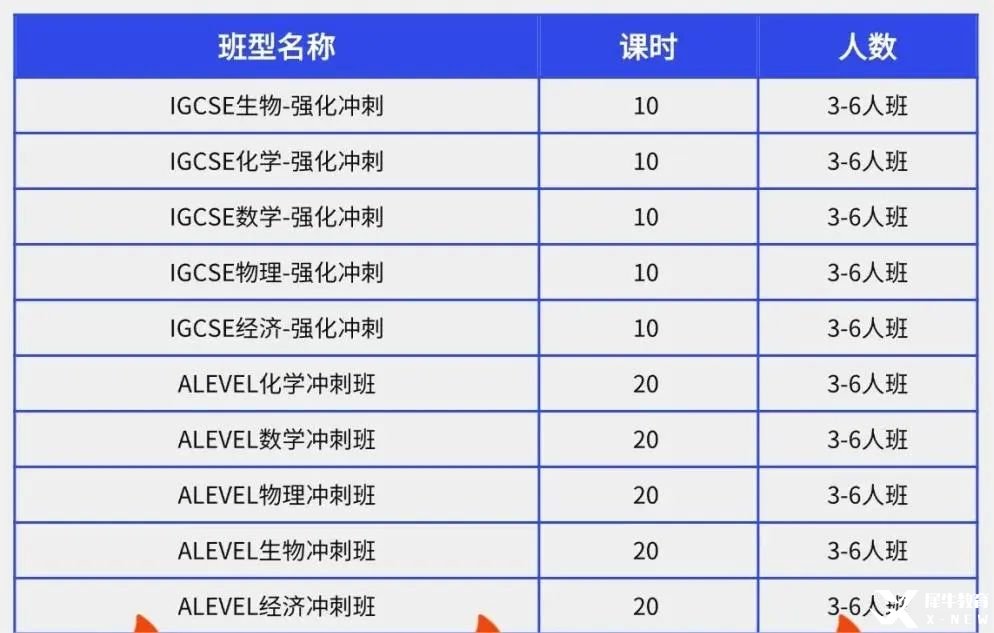 IGCSE_Alevel五月大考沖沖沖??！來(lái)犀牛追A__1_犀牛教育IG.Alevel培訓(xùn)_來(lái)自小紅書網(wǎng)頁(yè)版.jpg