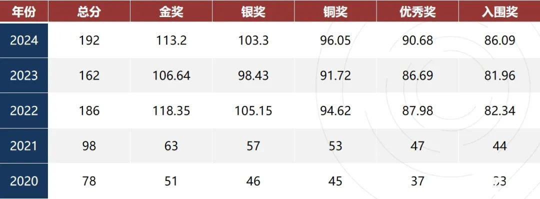 生物競賽天花板BBO vs USABO：為何國際高中生爭相參與？兩者區(qū)別與獲獎(jiǎng)率全解析！