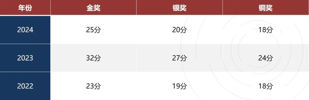 生物競賽天花板BBO vs USABO：為何國際高中生爭相參與？兩者區(qū)別與獲獎(jiǎng)率全解析！