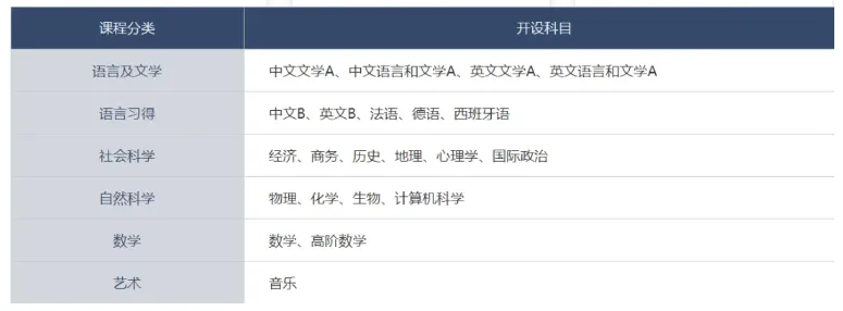 IBDP數(shù)學(xué)：AA和AI區(qū)別是什么？該選哪個(gè)？附IB數(shù)學(xué)培訓(xùn)課程
