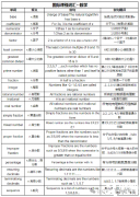 國(guó)際數(shù)學(xué)中英詞匯對(duì)照表免費(fèi)領(lǐng)~AMC競(jìng)賽生、IG/IB/Alevel數(shù)學(xué)也適用！