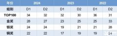 2025物理碗分?jǐn)?shù)線預(yù)測(cè)與趨勢(shì)分析，附物理碗考試真題解析領(lǐng)取