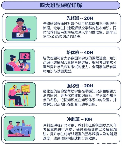IB經(jīng)濟(jì)重難點(diǎn)有哪些？25年IB經(jīng)濟(jì)如何備考沖7分？附培訓(xùn)課程