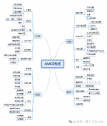 蘇州AMC8競(jìng)賽基礎(chǔ)班培訓(xùn)課程，課程設(shè)置介紹！