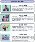IB數(shù)學(xué)考什么？核心考點(diǎn)是怎樣的？