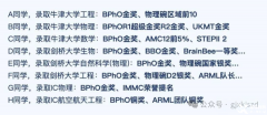 BPhO物理競賽規(guī)則,附BPhO培訓(xùn)課程!