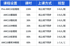 上海AMC10培訓(xùn)老師怎么樣？上海AMC10課程培訓(xùn)輔導(dǎo)