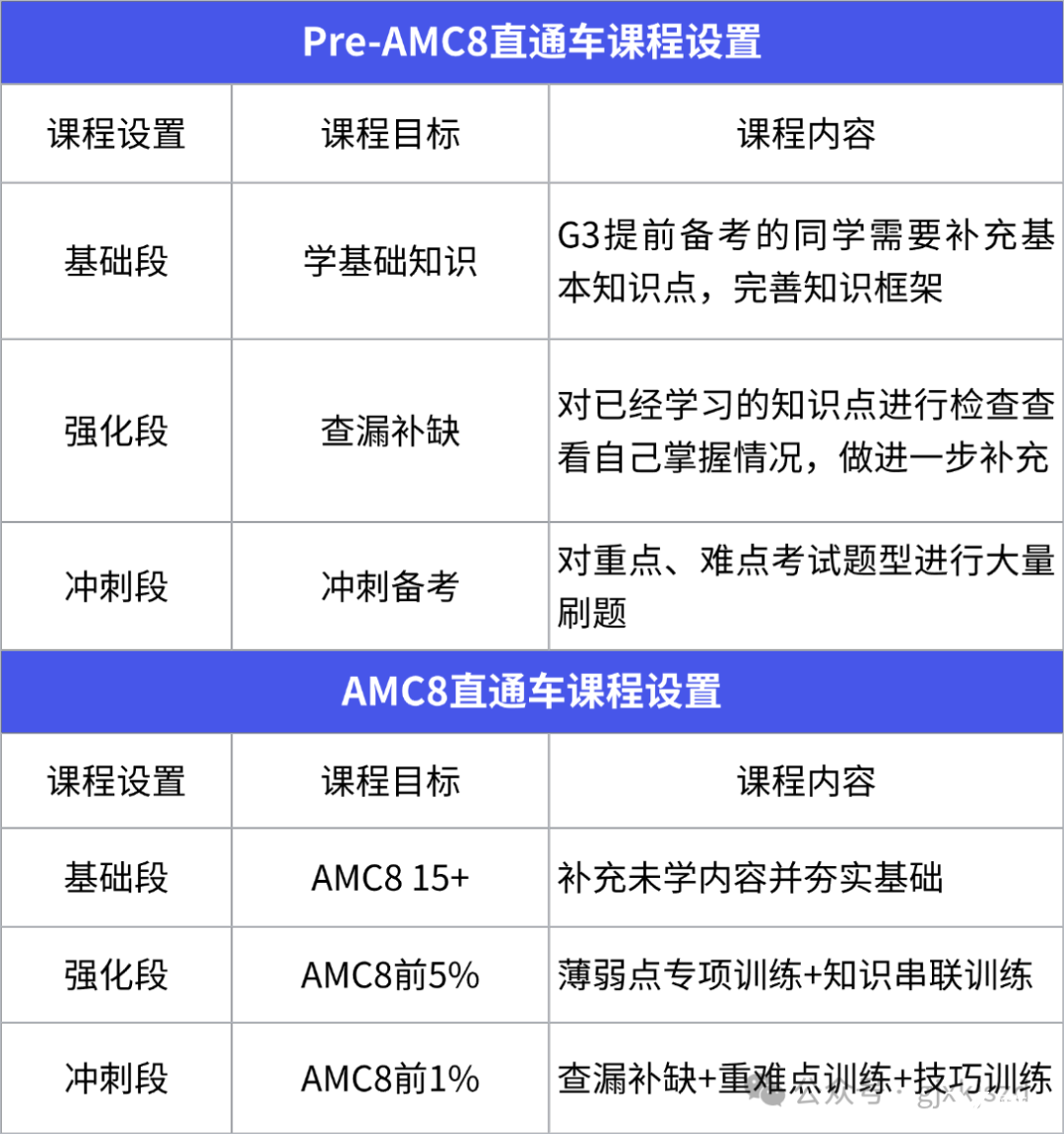 教育考研機(jī)構(gòu)課程推薦小紅書(shū)封面aigc (2).png