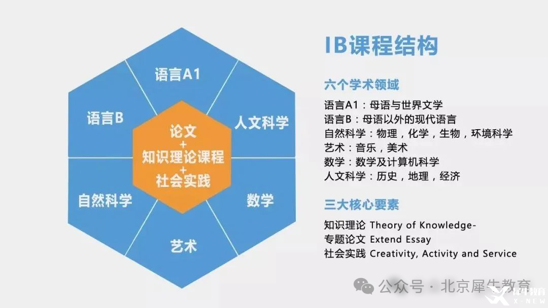 科普｜IB課程究竟是什么-翰林國(guó)際教育