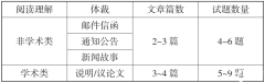 小托福備考建議來啦！附小托福培訓(xùn)班