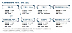 BPhO物理競(jìng)賽含金量怎么樣？BPhO物理競(jìng)賽難度如何？