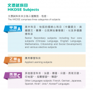 香港高考（DSE）全解析！一篇帶你搞清楚！