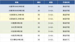 IGCSE大考！犀牛IGCSE課程沖刺班直達(dá)A*！