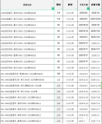 AMC8培訓輔導課程，30+校區(qū)線上線下滾動開班！