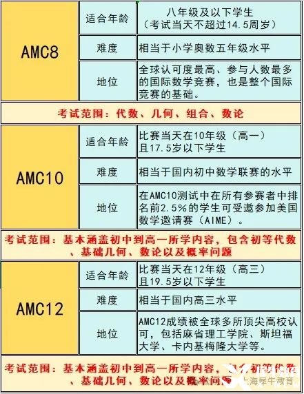 AMC8一圖概覽.png
