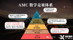 全了解！AMC8數(shù)學(xué)競(jìng)賽是什么？如何高效備考？