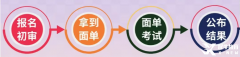 上海三公申請(qǐng)流程梳理，哪些證書可以加點(diǎn)分？