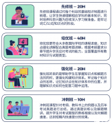 AP課程如何選課？AP考試時間安排！