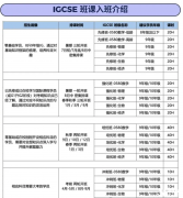 IGCSE化學學習難點有哪些？怎么學？