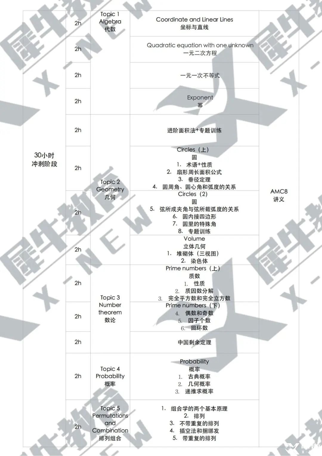 AMC8_直通車優(yōu)享班_教學(xué)大綱_80小時_02.jpg