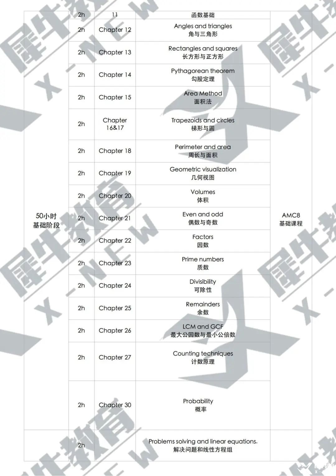 AMC8_直通車優(yōu)享班_教學(xué)大綱_80小時_01.jpg