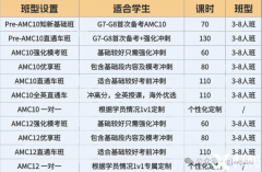 2025年AMC10/12暑期班開(kāi)課啦！線(xiàn)上直播課/線(xiàn)下面授課