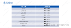 UKCHO/CCC/C3L6競賽，國際化學(xué)競賽盤點！