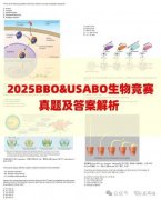 2025BBO&USABO生物競賽真題及答案解析！