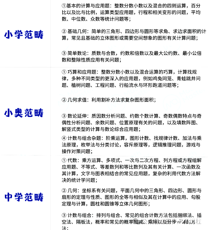 AMC8小奧范疇111.png