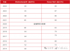 2025年歐幾里得競(jìng)賽考試真題及答案資料PDF領(lǐng)取！