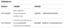 香港DSE數(shù)學(xué)考試結(jié)束，難度分析與考試真題領(lǐng)取~