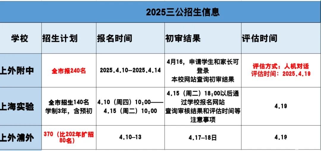 三公面單硬通貨！AMC8數(shù)學(xué)競(jìng)賽銜接課限時(shí)開放，低年級(jí)彎道超車攻略!