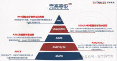 AMC12相當(dāng)于國內(nèi)哪個水平?不同基礎(chǔ)如何規(guī)劃？犀牛0基礎(chǔ)提分班歡迎咨詢
