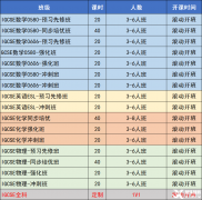 IGCSE數(shù)學(xué)考試大綱變化，如何沖刺輔導(dǎo)拿A*?