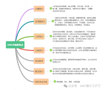 AMC8競賽難度解析！幾年級可以參加AMC8競賽？