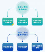 ALevel大考成績不滿意？千萬別輕易選擇重考！