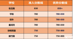 一文讀懂小托福考試含金量！附小托福培訓(xùn)班