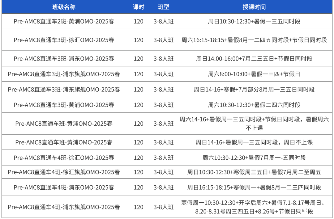 3-8年級學(xué)生都在參加AMC8競賽含金量有多高？機(jī)構(gòu)AMC8競賽培訓(xùn)助力沖刺1%！