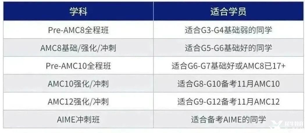 警惕！AMC8自學(xué)還是報班？你以為的“省錢自學(xué)”，卻正在浪費孩子的天賦??！附機(jī)構(gòu)AMC8前測卷！