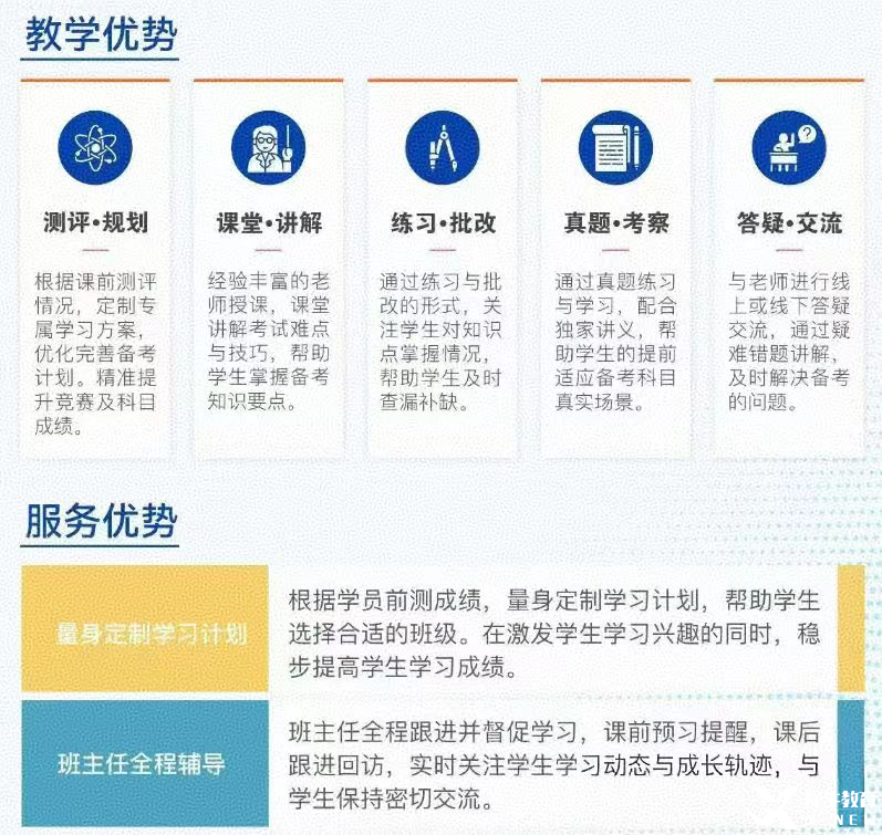 amc8適合幾年級(jí)學(xué)生？上海三公/國際學(xué)校申請(qǐng)必看！